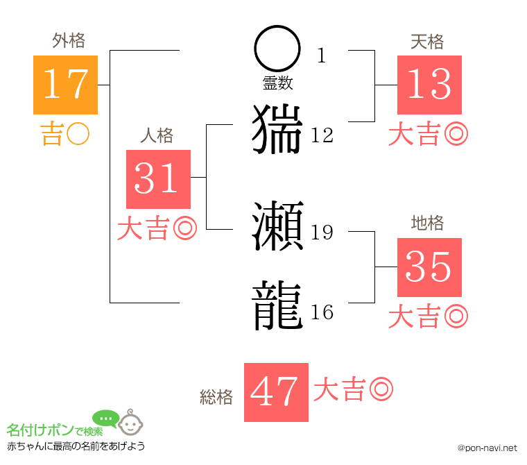 猯 瀬龍さんの姓名判断結果