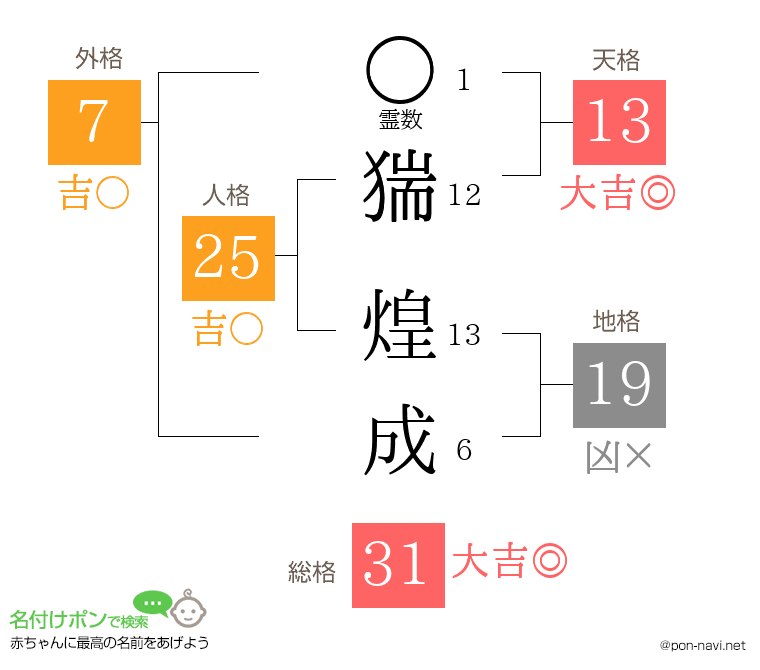 猯 煌成さんの姓名判断結果