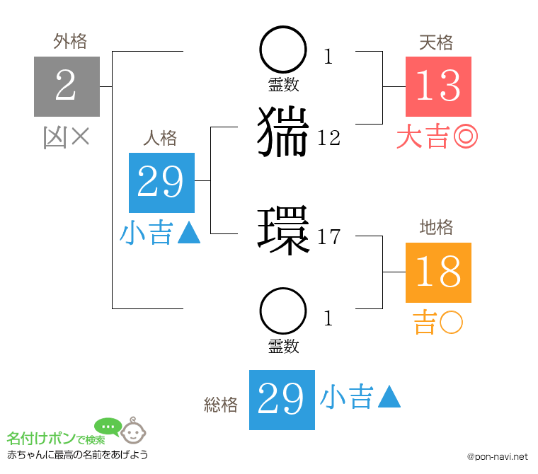 猯 環さんの姓名判断結果