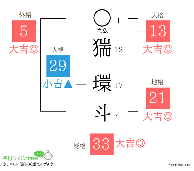 猯 環斗さんの姓名判断結果