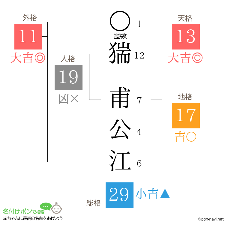 猯 甫公江さんの姓名判断結果