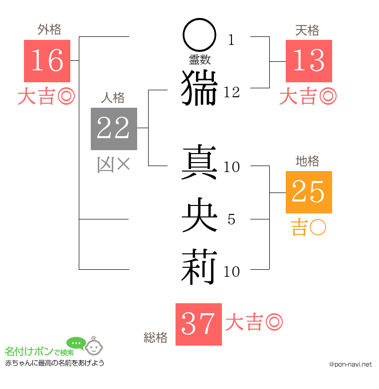 猯 真央莉さんの姓名判断結果