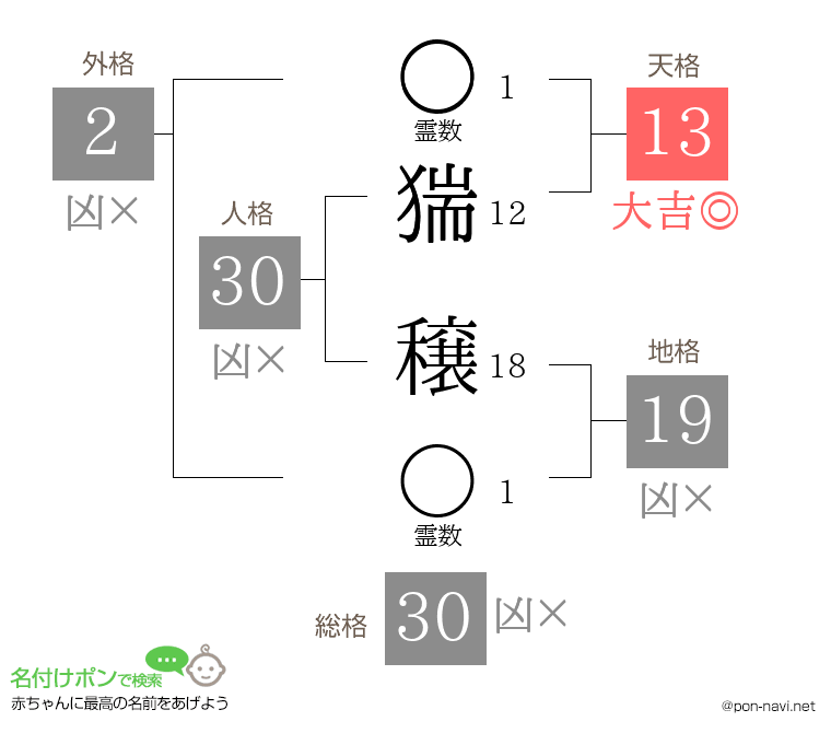 猯 穣さんの姓名判断結果