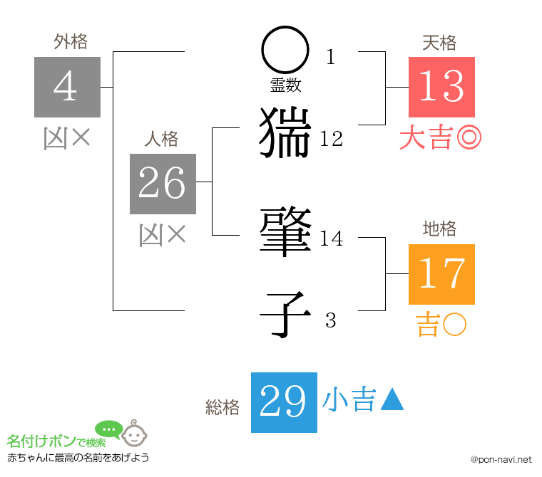 猯 肇子さんの姓名判断結果