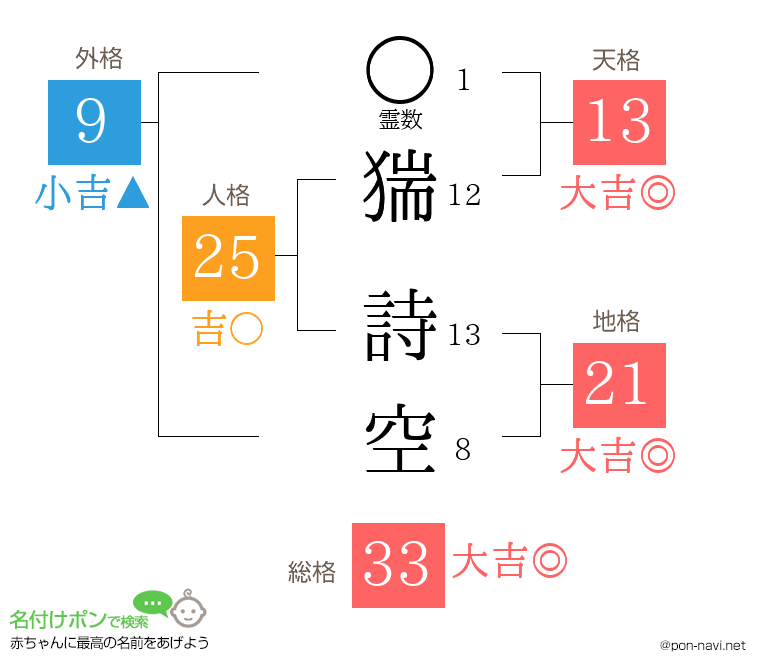 猯 詩空さんの姓名判断結果
