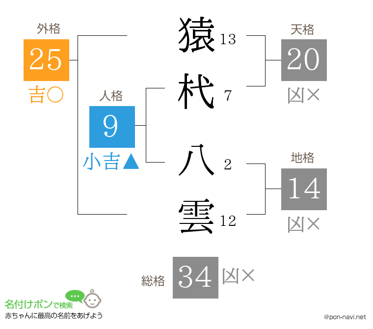 猿杙 八雲さんの姓名判断結果