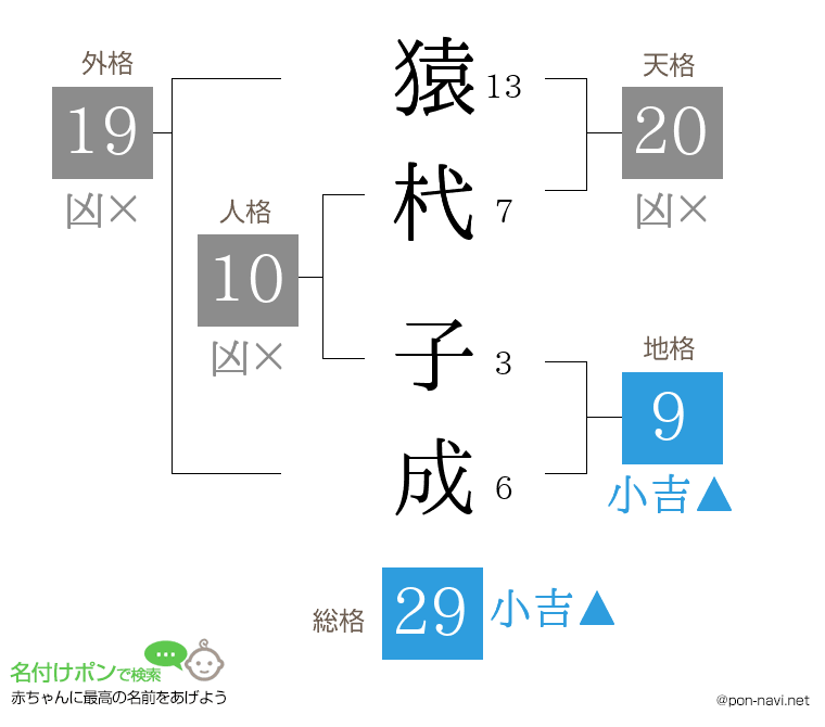 猿杙 子成さんの姓名判断結果