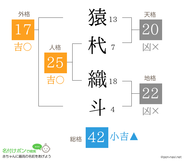 猿杙 織斗さんの姓名判断結果