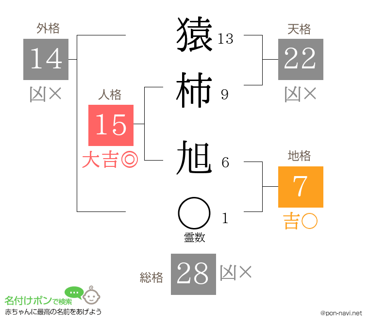 猿柿 旭さんの姓名判断結果