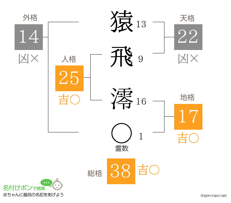 猿飛 澪さんの姓名判断結果