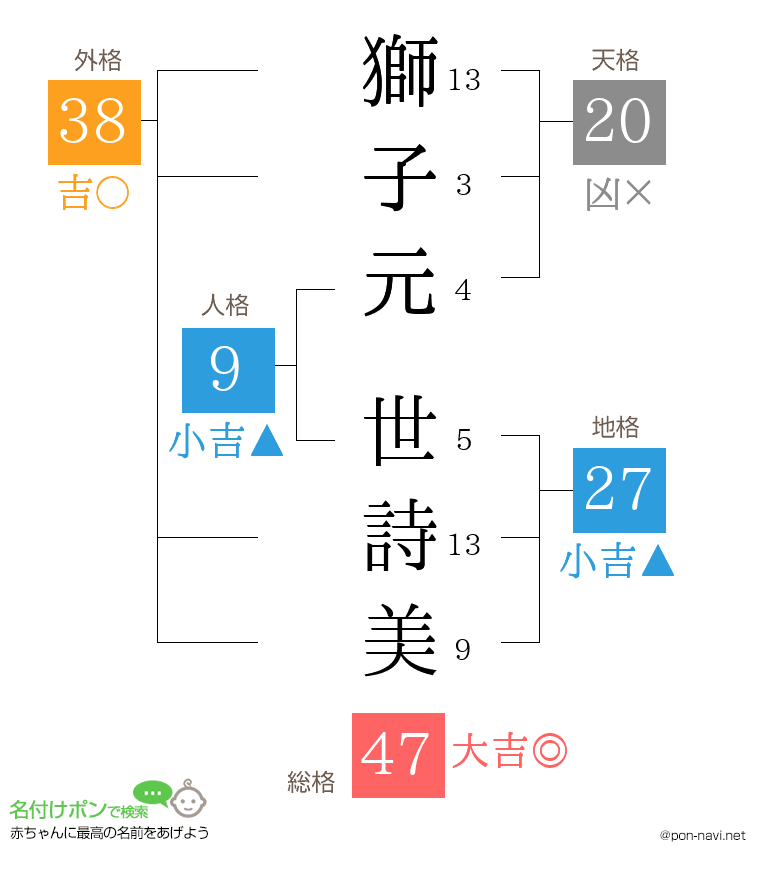 獅子元 世詩美さんの姓名判断結果
