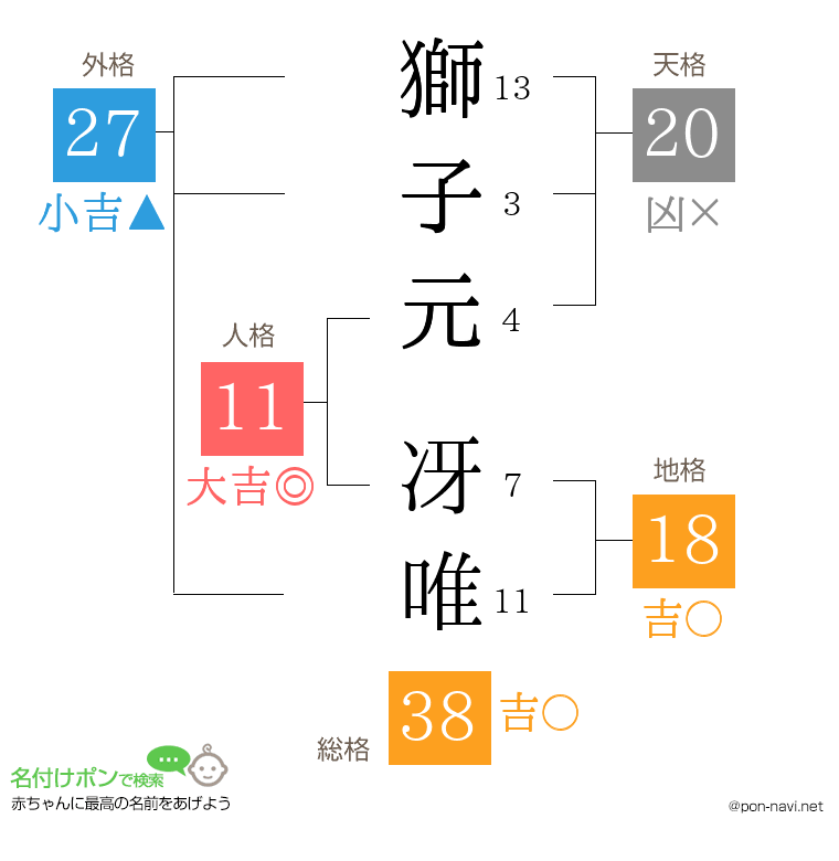 獅子元 冴唯さんの姓名判断結果