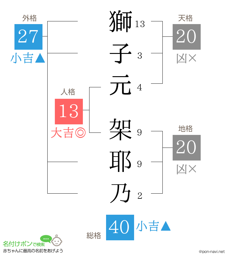 獅子元 架耶乃さんの姓名判断結果