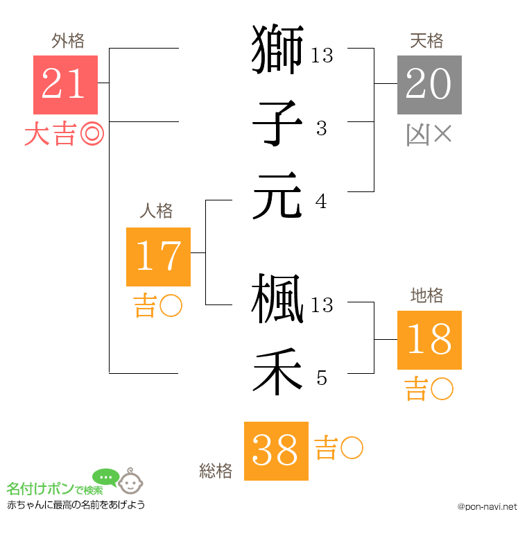 獅子元 楓禾さんの姓名判断結果