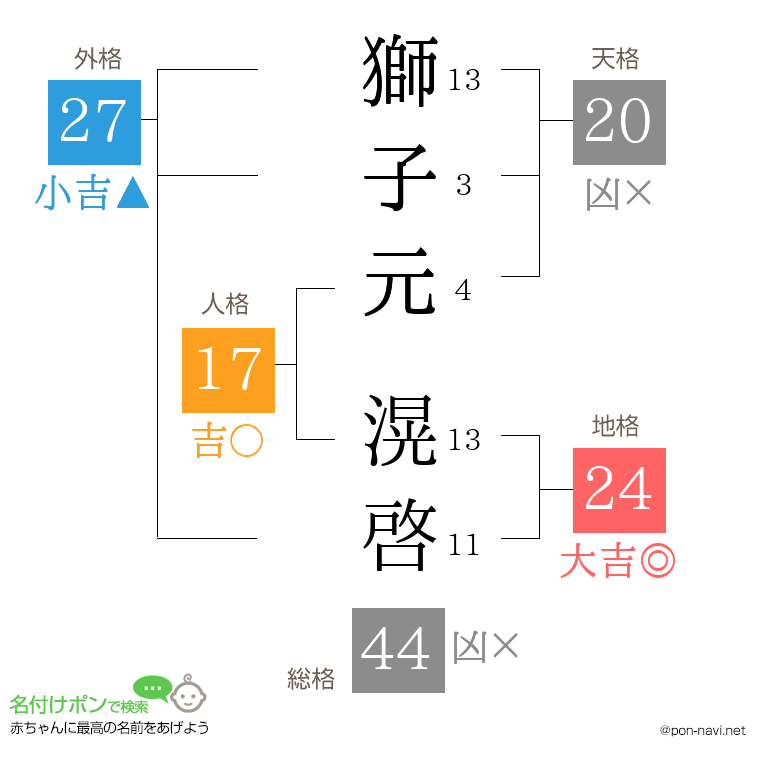 獅子元 滉啓さんの姓名判断結果