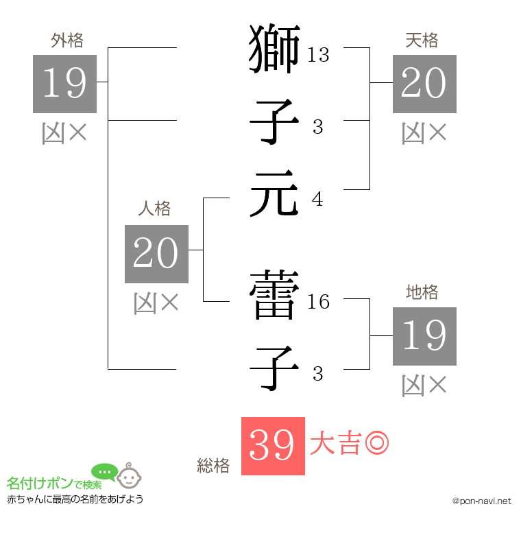 獅子元 蕾子さんの姓名判断結果