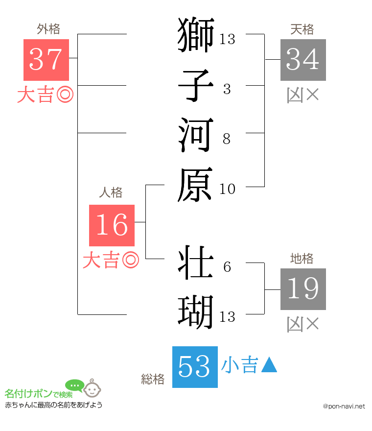 獅子河原 壮瑚さんの姓名判断結果
