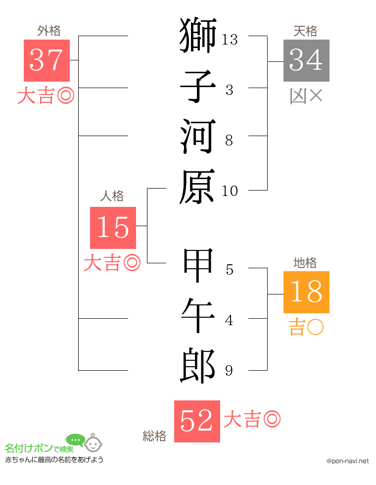 獅子河原 甲午郎さんの姓名判断結果