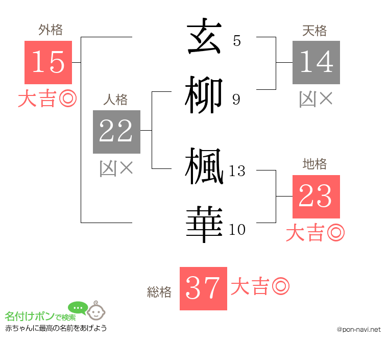 玄柳 楓華さんの姓名判断結果