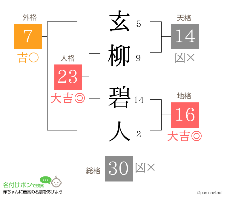 玄柳 碧人さんの姓名判断結果