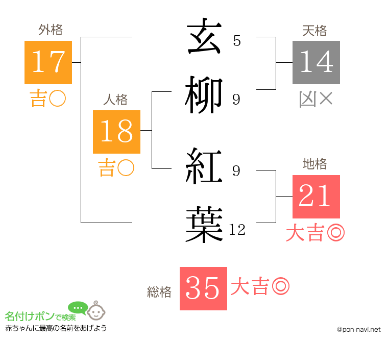 玄柳 紅葉さんの姓名判断結果