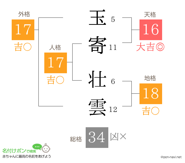 玉寄 壮雲さんの姓名判断結果