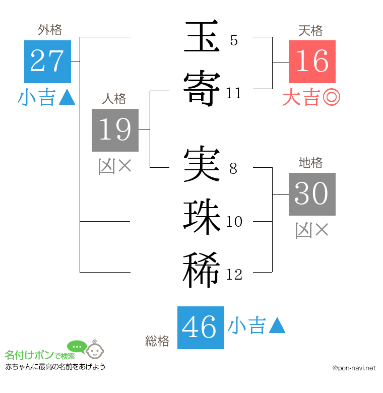 玉寄 実珠稀さんの姓名判断結果