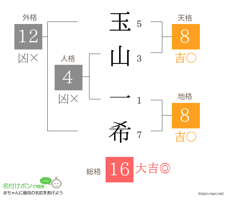 玉山 一希さんの姓名判断結果