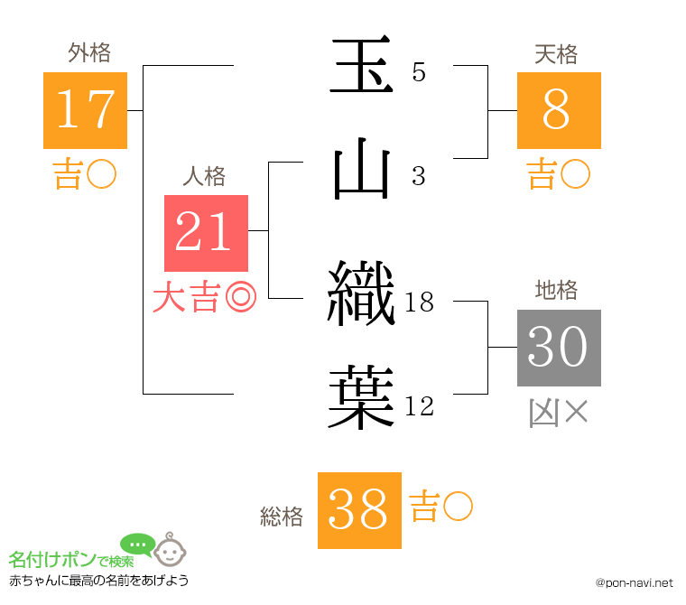 玉山 織葉さんの姓名判断結果