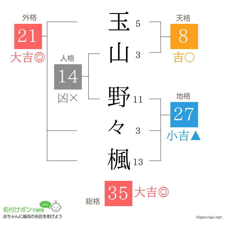 玉山 野々楓さんの姓名判断結果