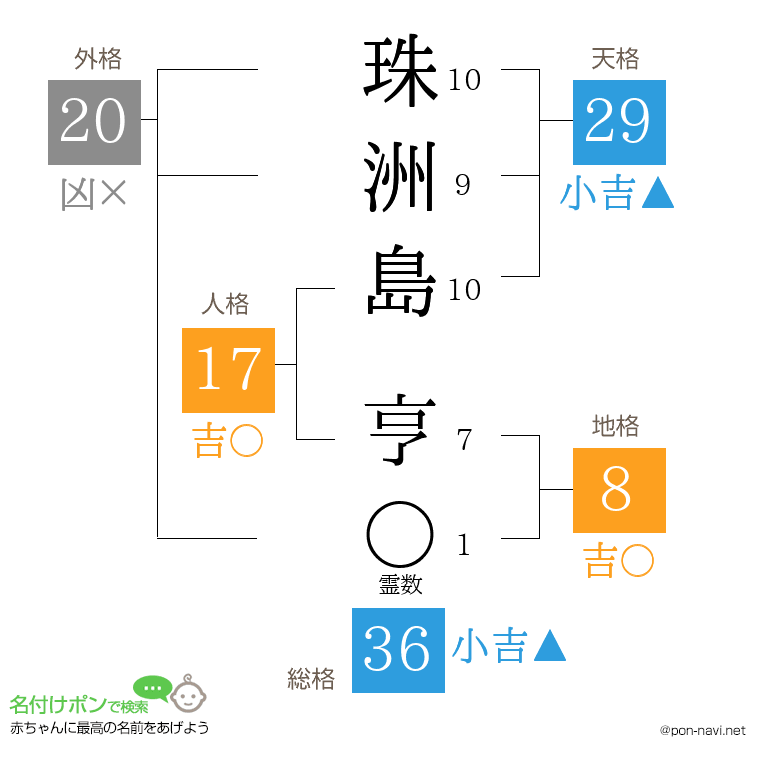 珠洲島 亨さんの姓名判断結果