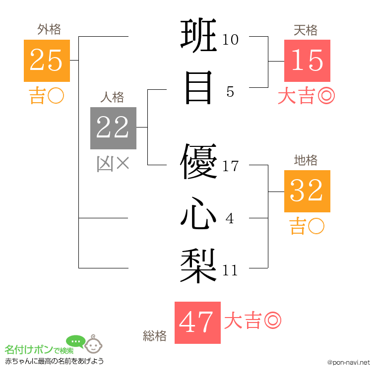 班目 優心梨さんの姓名判断結果