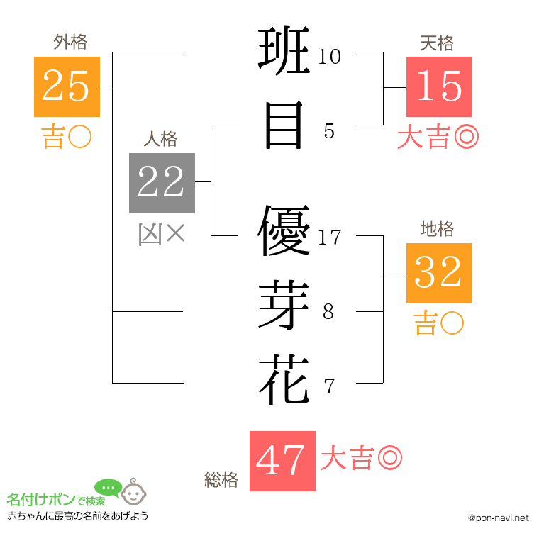 班目 優芽花さんの姓名判断結果