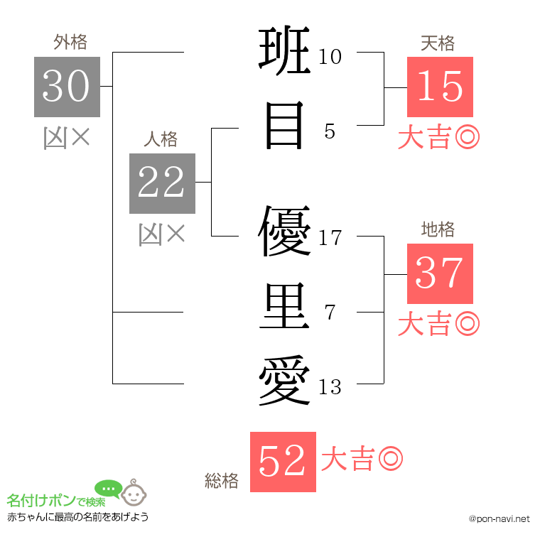 班目 優里愛さんの姓名判断結果