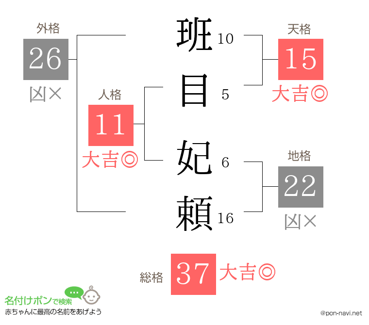 班目 妃頼さんの姓名判断結果
