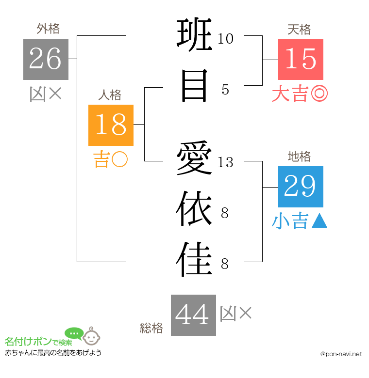 班目 愛依佳さんの姓名判断結果