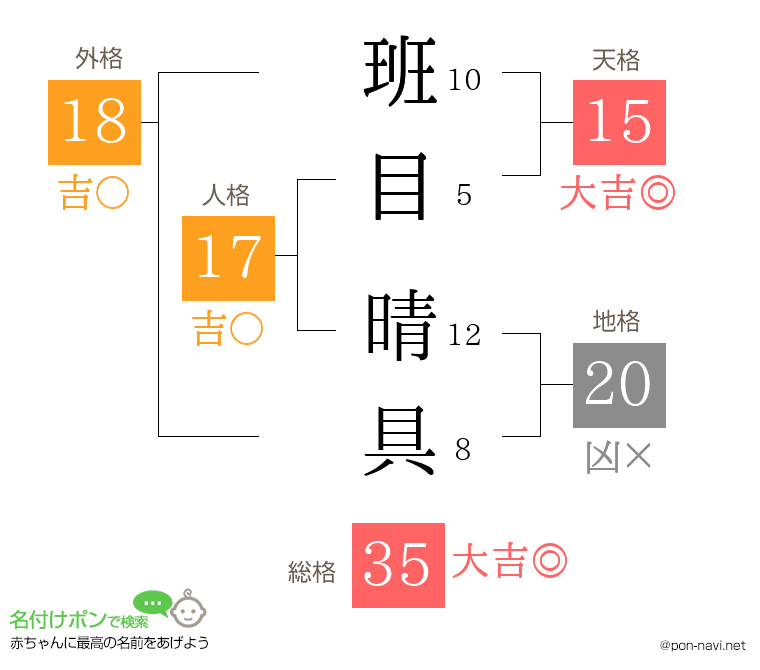 班目 晴具さんの姓名判断結果