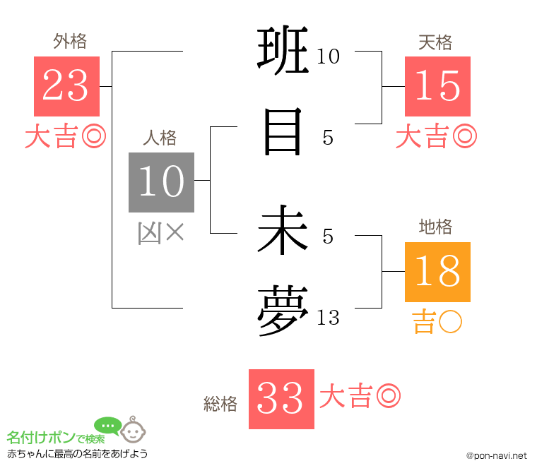 班目 未夢さんの姓名判断結果