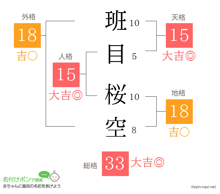班目 桜空さんの姓名判断結果