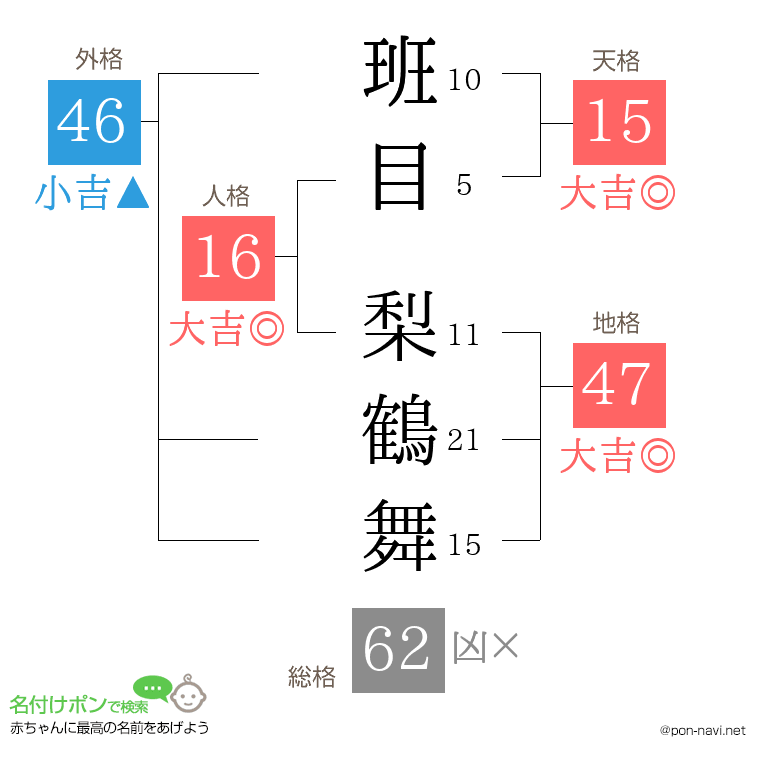 班目 梨鶴舞さんの姓名判断結果