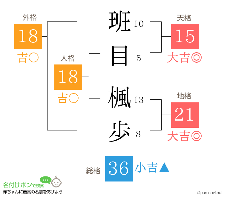 班目 楓歩さんの姓名判断結果
