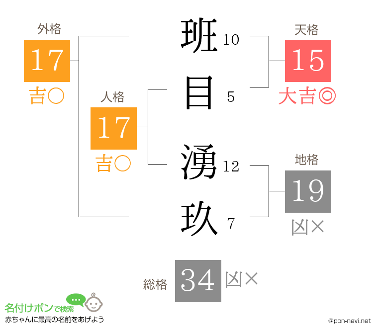 班目 湧玖さんの姓名判断結果