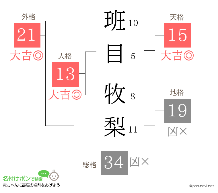 班目 牧梨さんの姓名判断結果