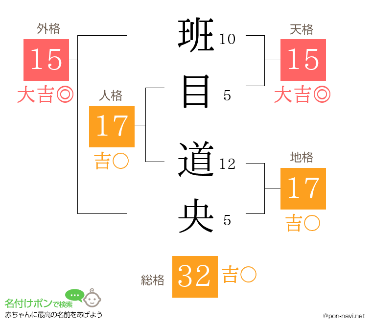 班目 道央さんの姓名判断結果