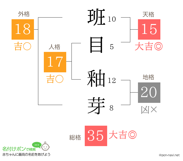 班目 釉芽さんの姓名判断結果