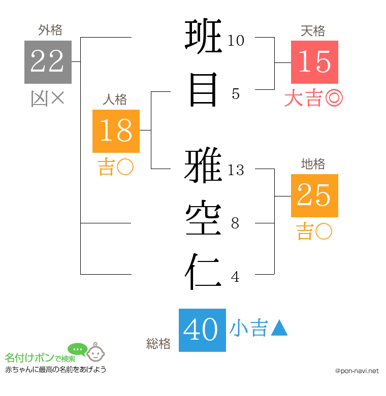 班目 雅空仁さんの姓名判断結果