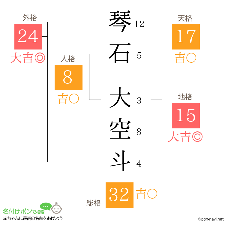 琴石 大空斗さんの姓名判断結果
