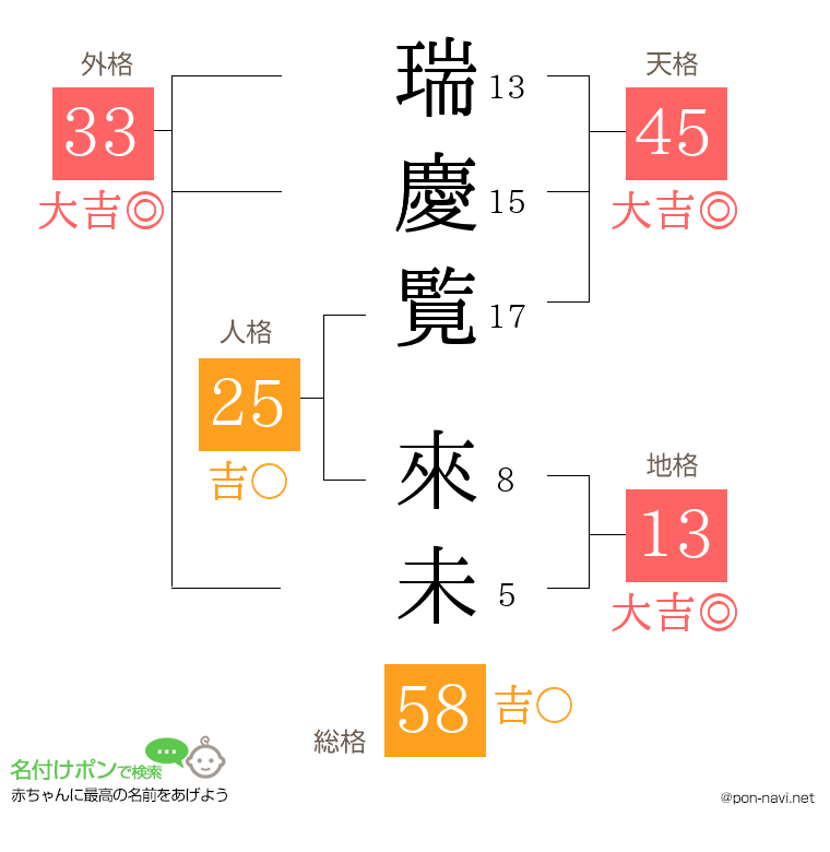 瑞慶覧 來未さんの姓名判断結果
