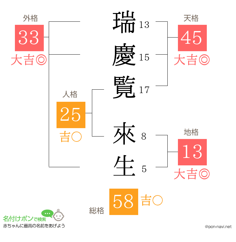 瑞慶覧 來生さんの姓名判断結果