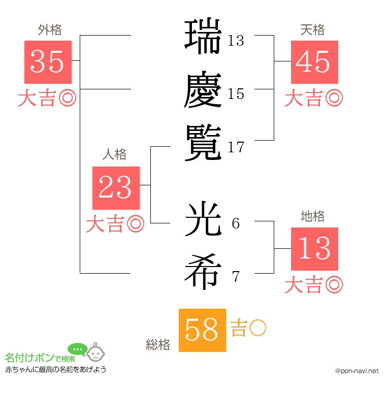 瑞慶覧 光希さんの姓名判断結果